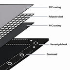 Brown canvas tarpaulin with PVC coating, 650 g/m², shown in a technical diagram for durable weatherproof covering.